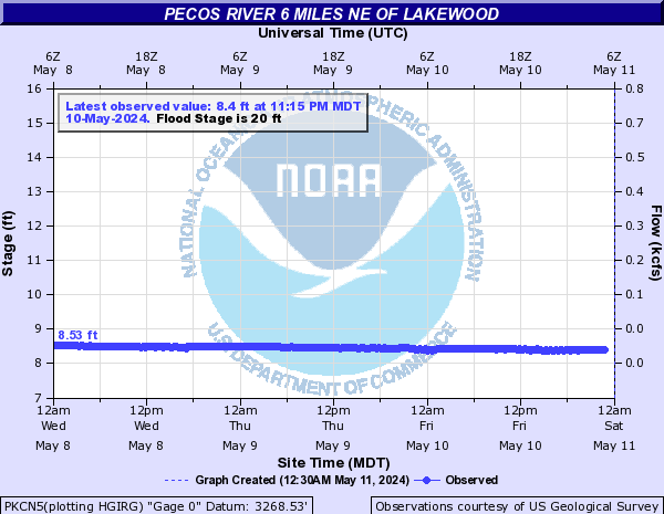 Pecos River 6 miles NE of Lakewood