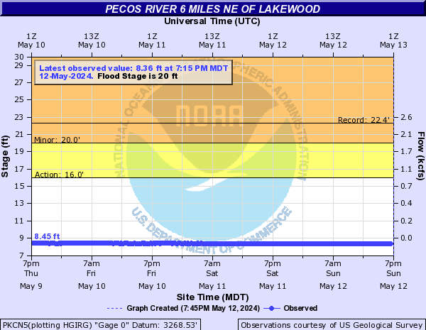 Pecos River other Lakewood