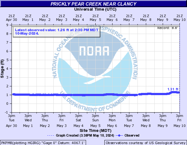 Prickly Pear Creek near Clancy