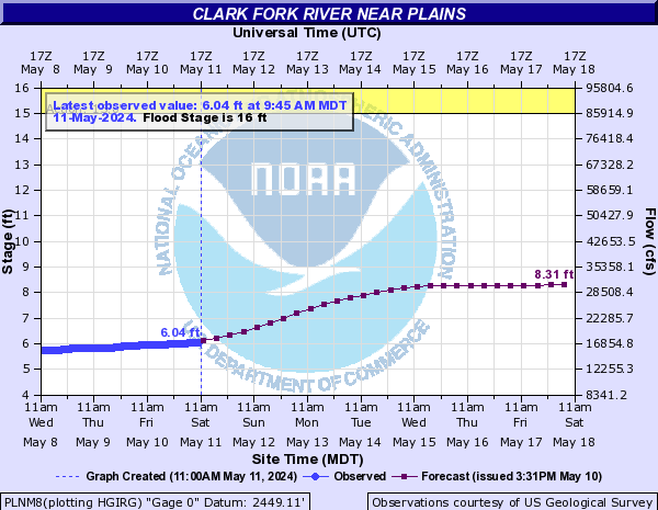 Clark Fork River near Plains
