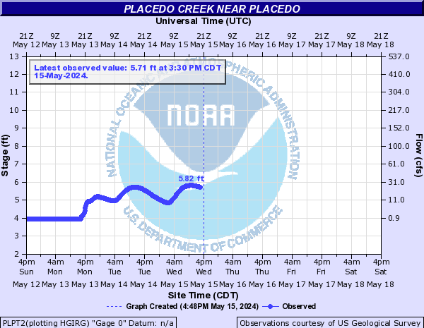 Placedo Creek near Placedo