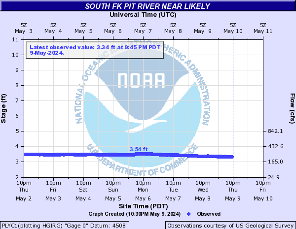 South Fk Pit River near Likely