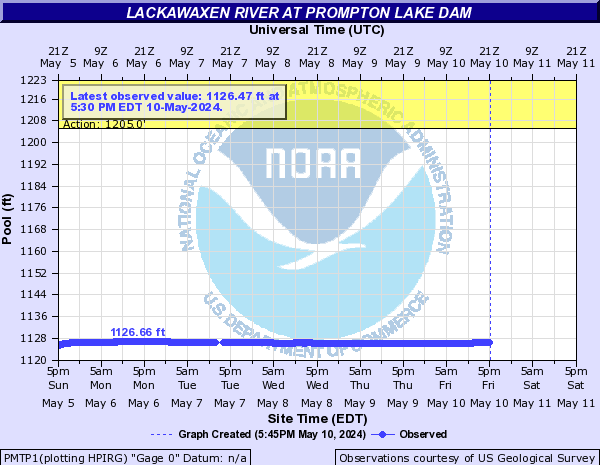 Lackawaxen River at Prompton Lake Dam