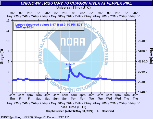 Unknown Tributary to Chagrin River at Pepper Pike