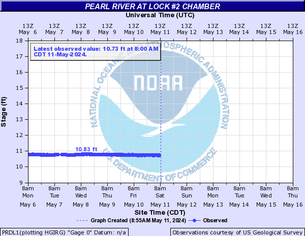 Pearl River at Lock #2 Chamber