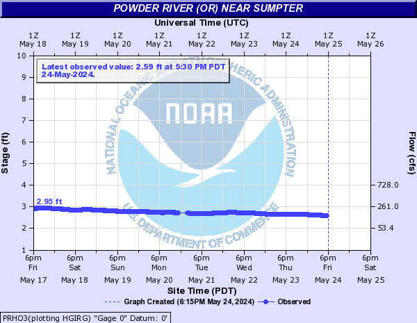 Powder River (OR) near Sumpter