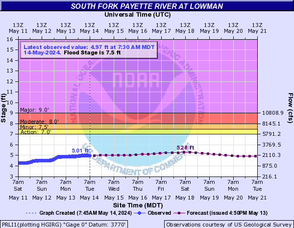 South Fork Payette River at Lowman