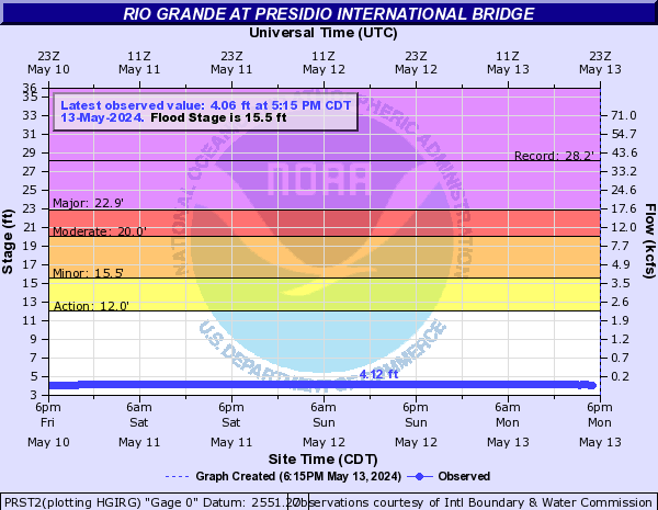 Rio Grande at Presidio International Bridge