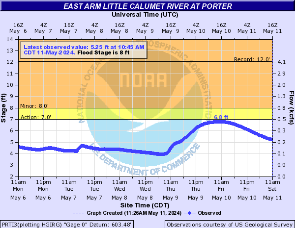 East Arm Little Calumet River at Porter
