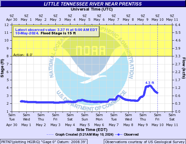 Little Tennessee River near Prentiss