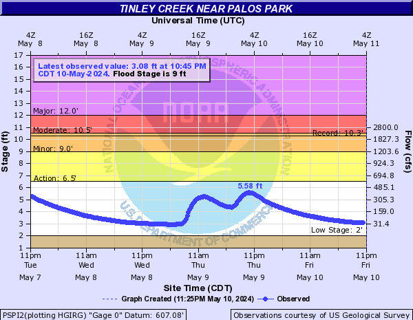 Tinley Creek near Palos Park