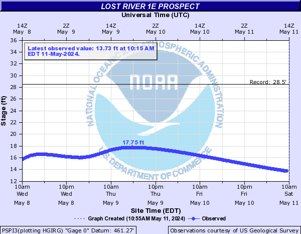 Lost River (IN) near Prospect