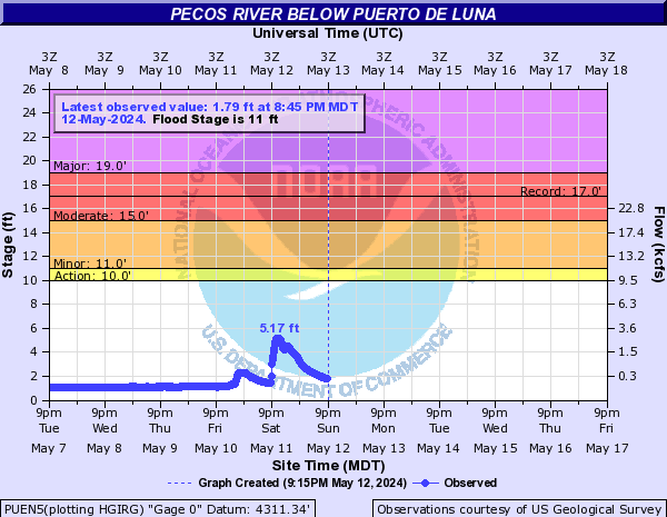 Pecos River below Puerto De Luna