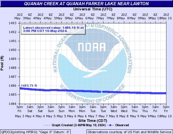 Quanah Creek at Quanah Parker Lake near Lawton