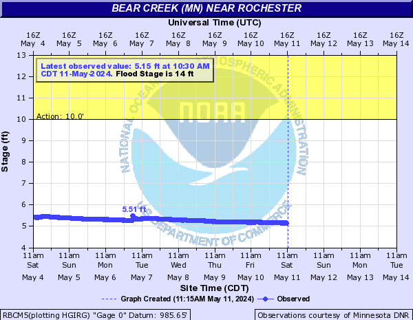 Bear Creek (MN) near Rochester