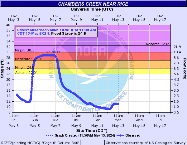 Chambers Creek near Rice