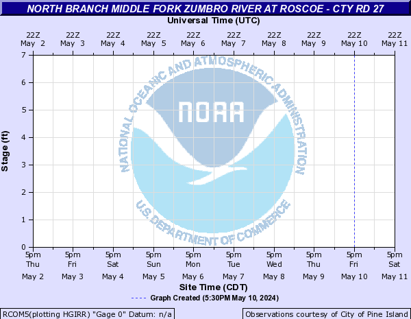 North Branch Middle Fork Zumbro River at Roscoe - Cty Rd 27