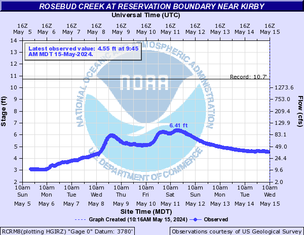 Rosebud Creek at Reservation Boundary near Kirby