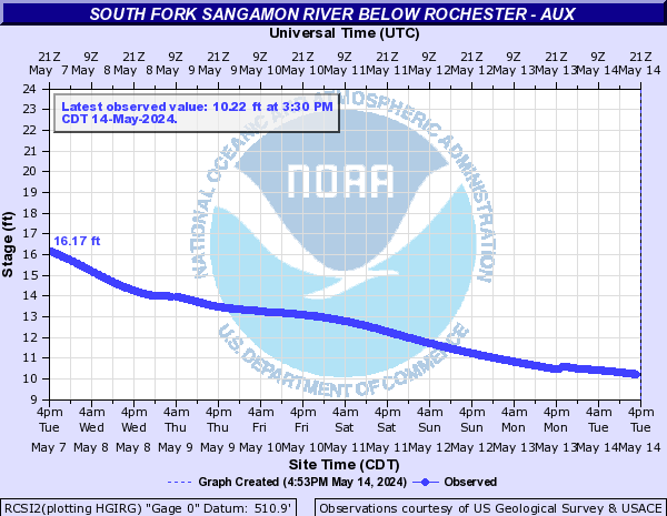 South Fork Sangamon River below Rochester - AUX