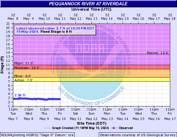 Pequannock River at Riverdale