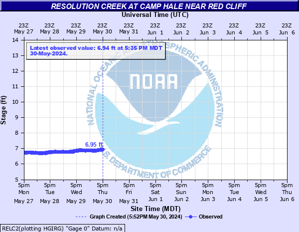 Resolution Creek at Camp Hale near Red Cliff CO