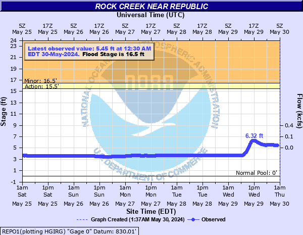 Rock Creek near Republic