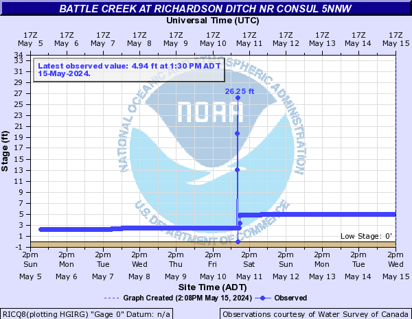Battle Creek at Richardson Ditch nr Consul 5NNW