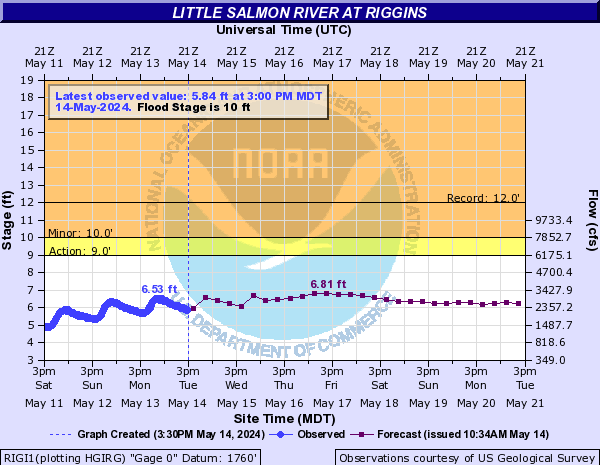 Little Salmon River at Riggins