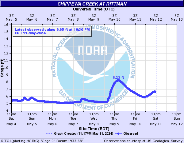Chippewa Creek at Rittman