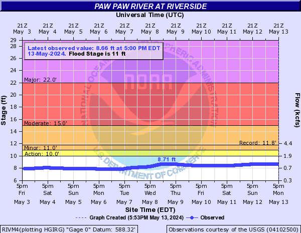 Paw Paw River at Riverside