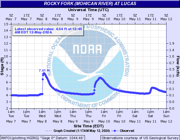 Rocky Fork (Mohican River) at Lucas