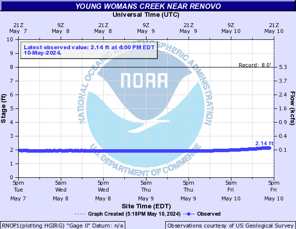 Young Womans Creek near Renovo