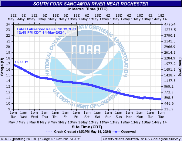 South Fork Sangamon River near Rochester