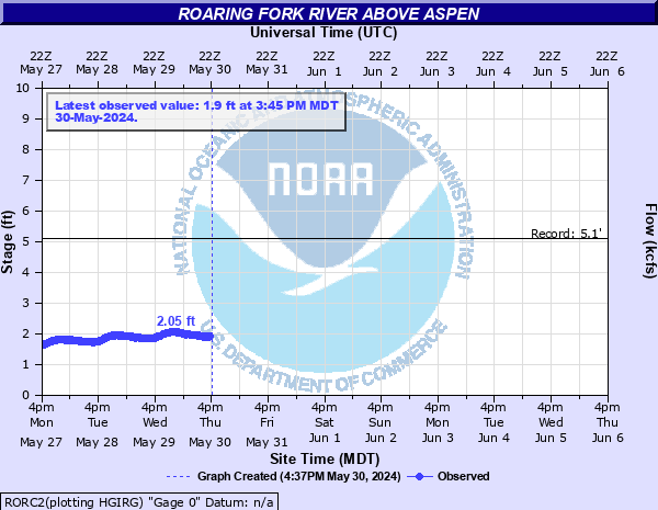 Roaring Fork River (CO) above Aspen