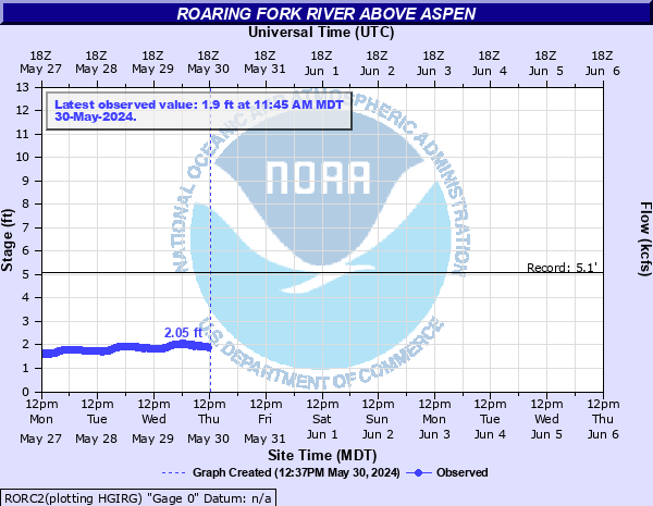 Roaring Fork River (CO) above Aspen