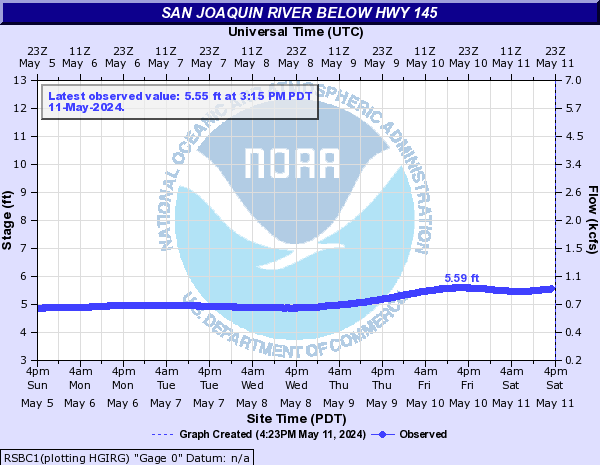 San Joaquin River below HWY 145