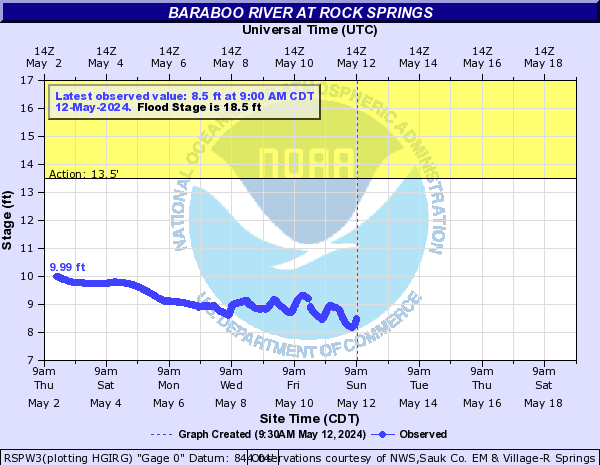 Baraboo River at Rock Springs