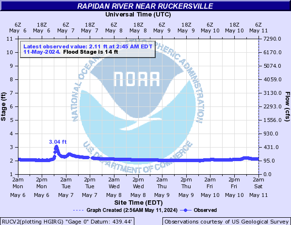 Rapidan River near Ruckersville