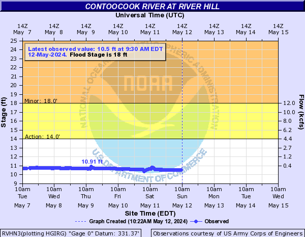 Contoocook River at River Hill