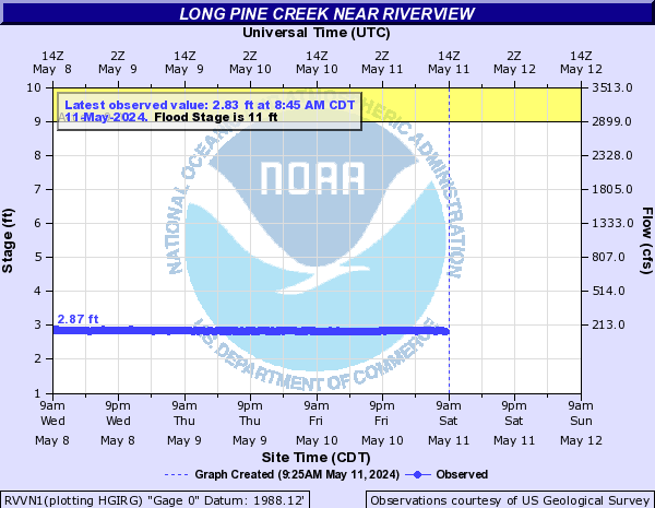 Long Pine Creek near Riverview