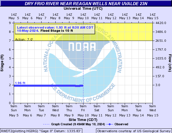 Dry Frio River near Reagan Wells near Uvalde 23N