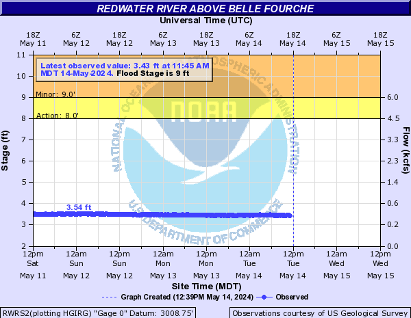 Redwater River (SD) above Belle Fourche
