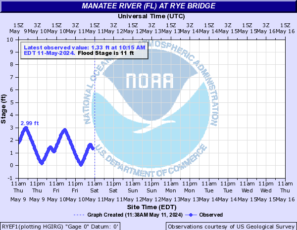 Manatee River (FL) at Rye Bridge