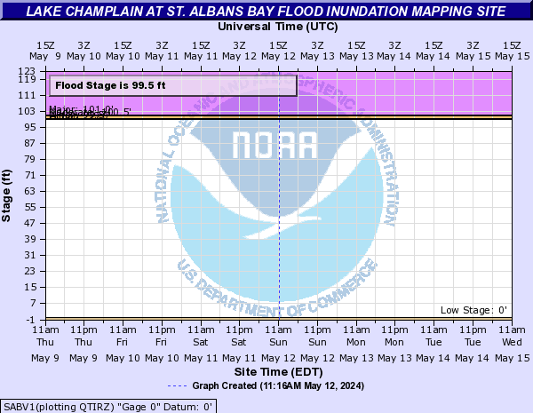 Lake Champlain at St. Albans Bay Flood Inundation Mapping Site
