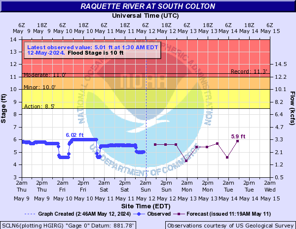 Raquette River at South Colton