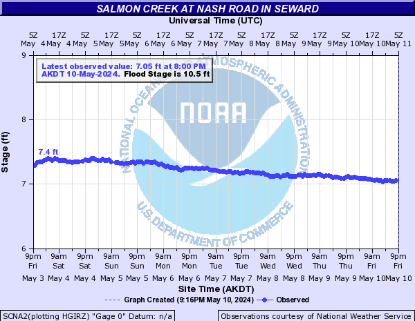 Salmon Creek (Alaska) at Nash Road in Seward