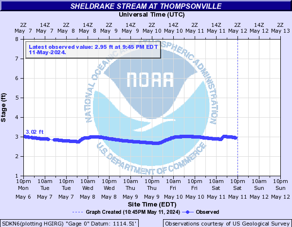 Sheldrake Stream at Thompsonville