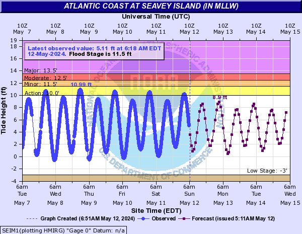 Atlantic Coast at Seavey Island (IN MLLW)