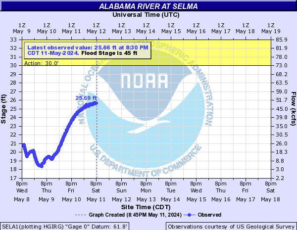 Alabama River at Selma