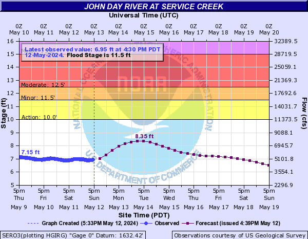 John Day River at Service Creek